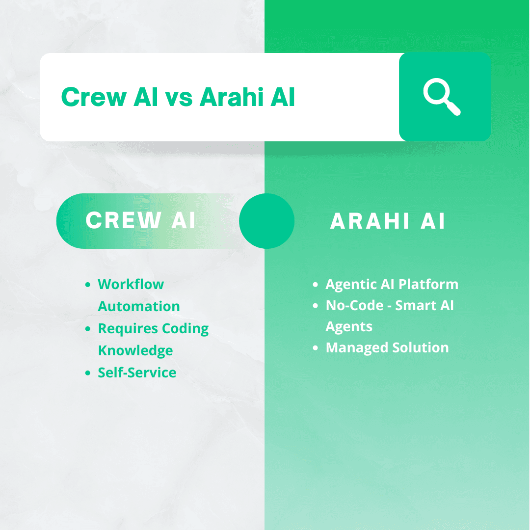 Vayan AI vs Crew AI: Better AI Agents platform